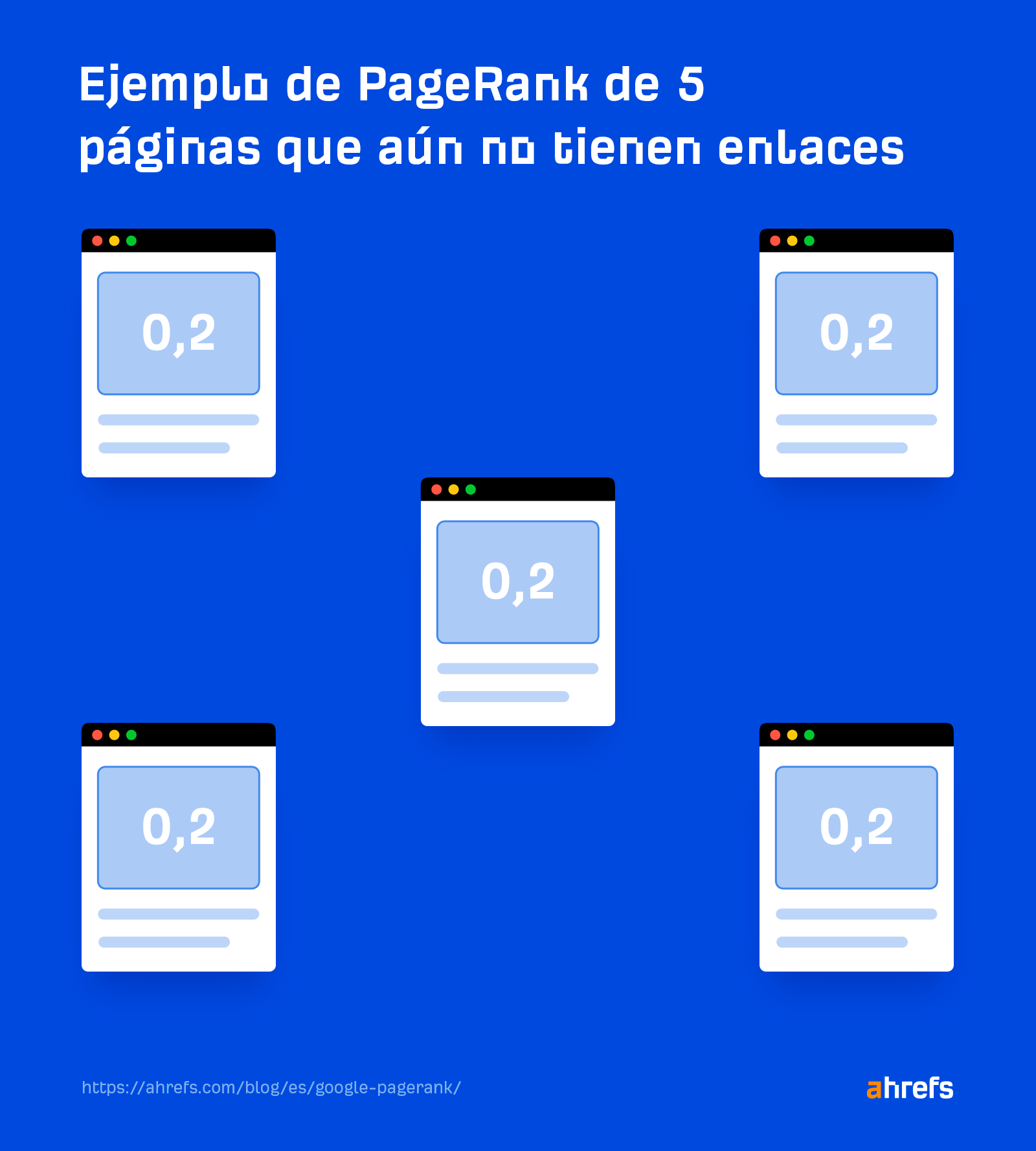 Ejemplo de PageRank de 5 páginas que aún no tienen enlaces.