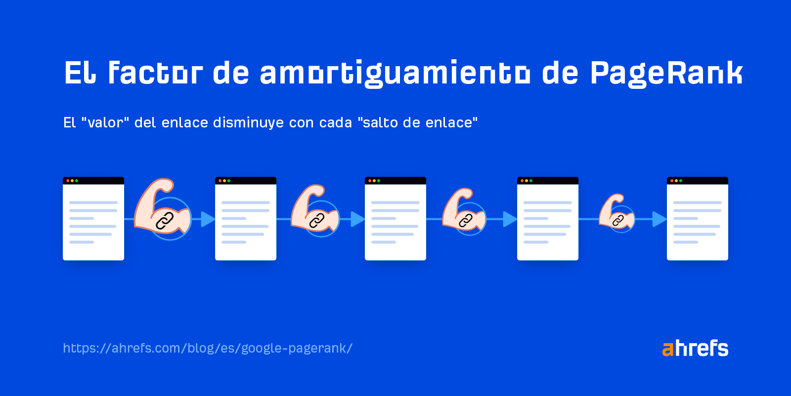 El factor de amortiguamiento de PageRank.