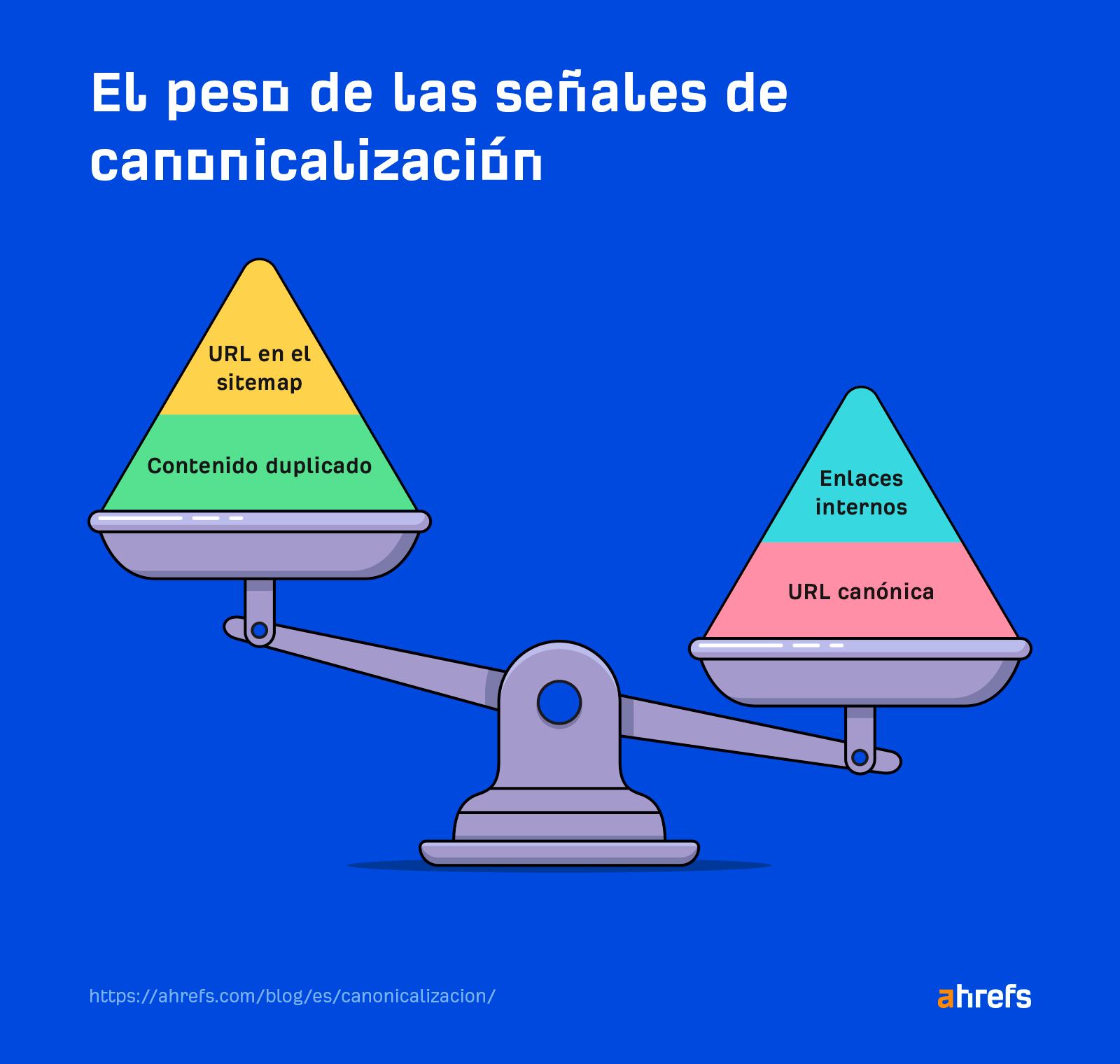 Señales de canonicalización