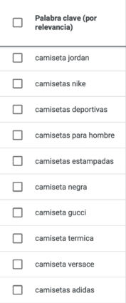Ideas de palabras clave en Google Keyword Planner a partir de la palabra clave semilla "camiseta"