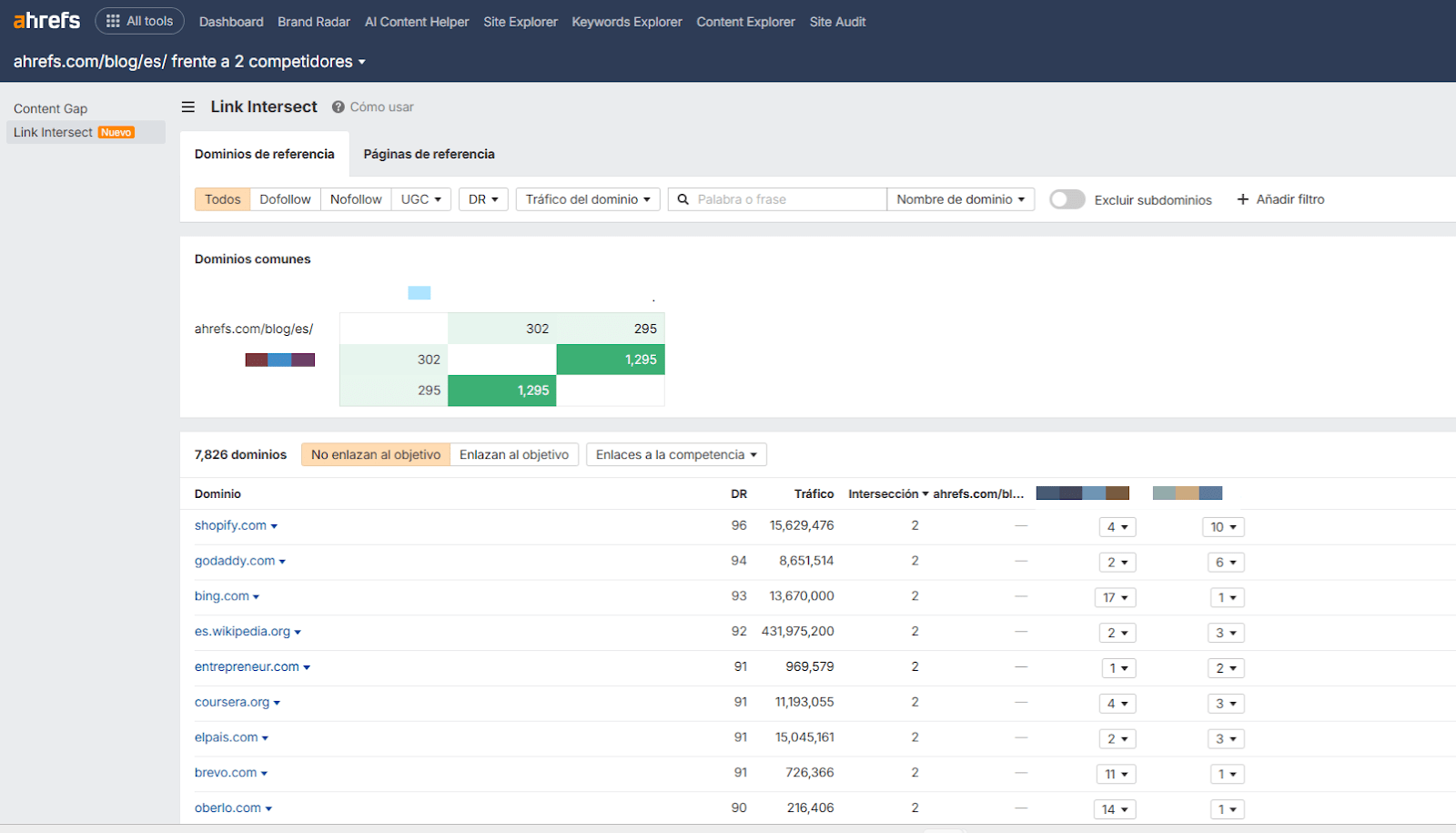 Captura de pantalla de Link Intersect de Ahrefs