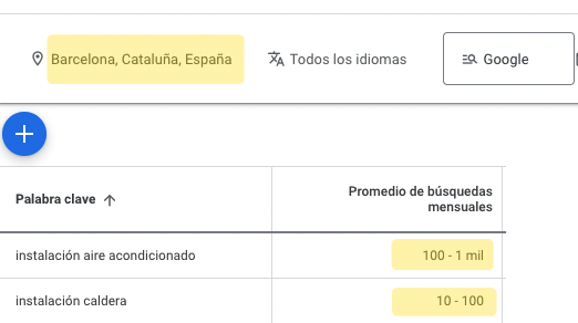 Google Keyword Planner. 