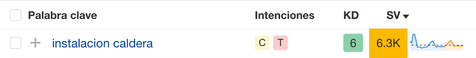 Volumen de búsquedas de “instalación caldera” en Keywords Explorer de Ahrefs