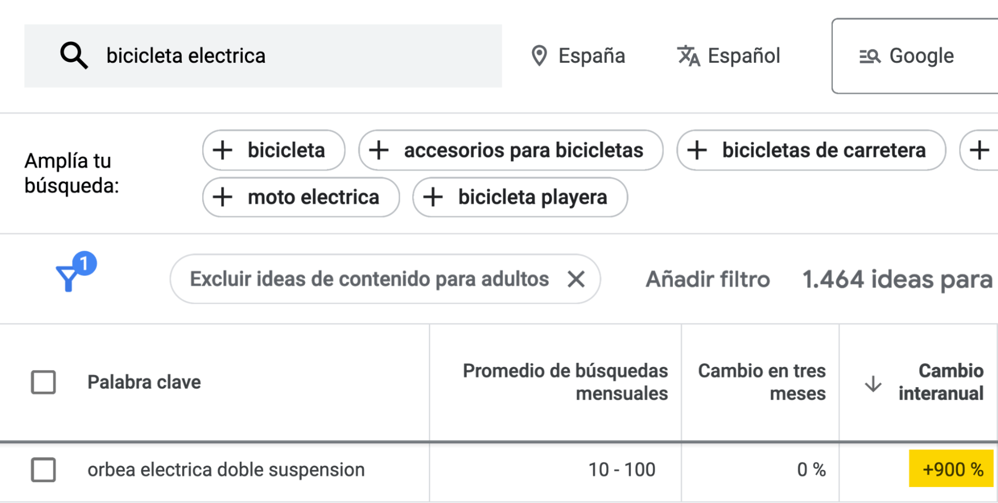 Keyword Planner muestra un aumento interanual del 900% para "orbea electrica doble suspension".