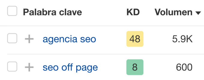 El Keywords Explorer de Ahrefs muestra volúmenes de búsqueda específicos y diferentes para "agencia seo" y "seo off page".