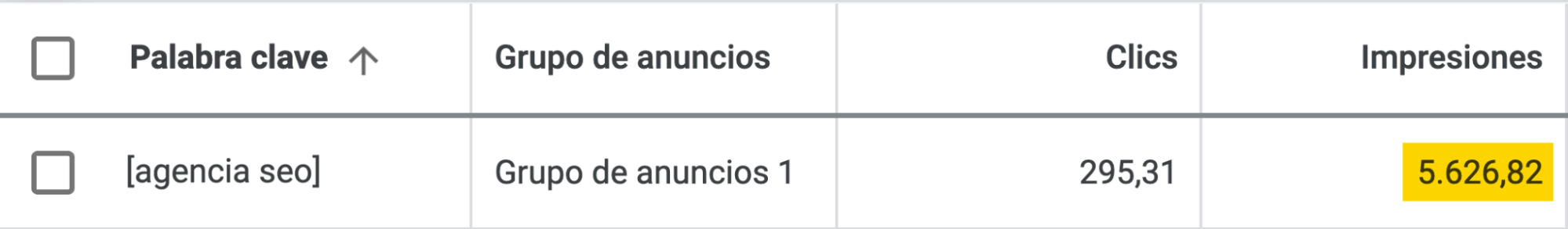 Estimación de impresiones para "agencia seo" con un presupuesto publicitario máximo