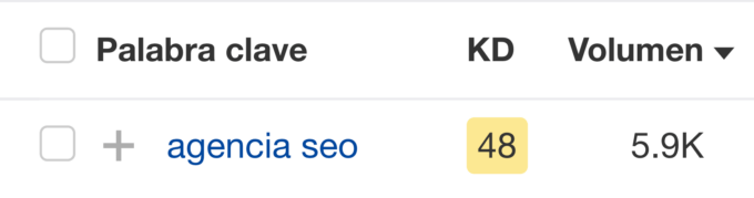 Volumen de búsqueda mensual estimado para "agencia seo" mediante el Keywords Explorer de Ahrefs.