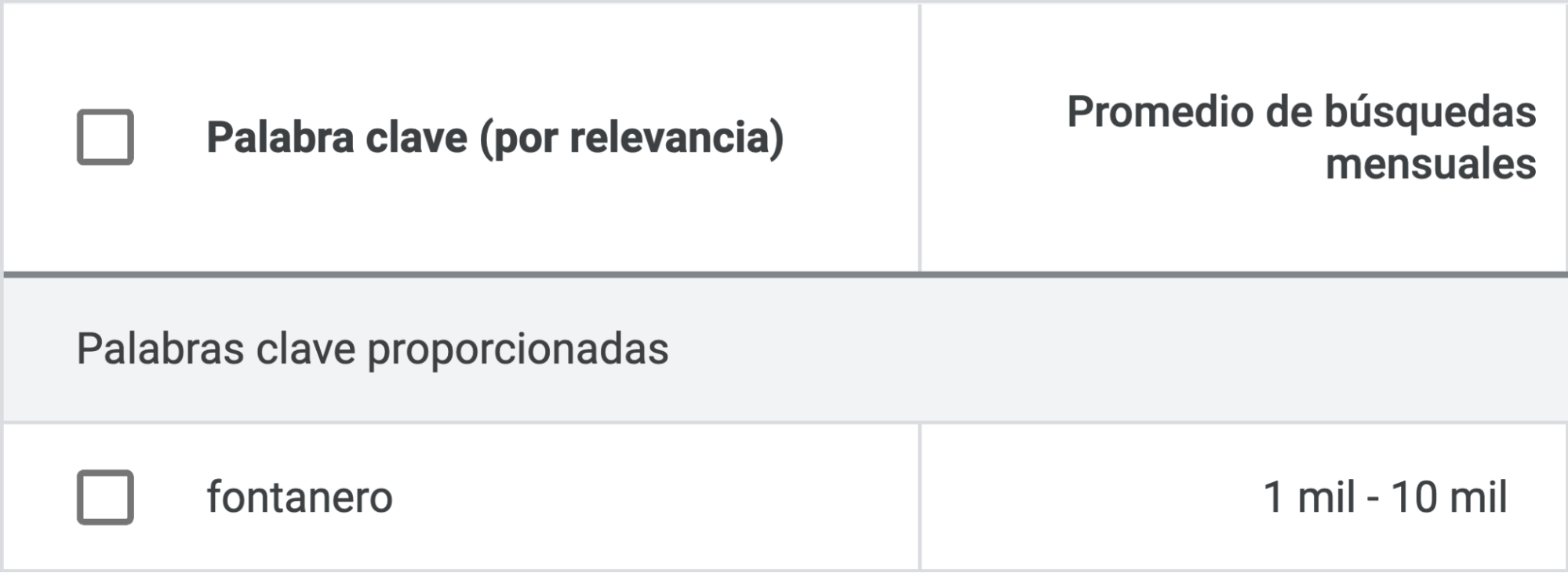 Volumen estimado de búsquedas en Galicia de "fontanero" a través del Google Keywords Planner.