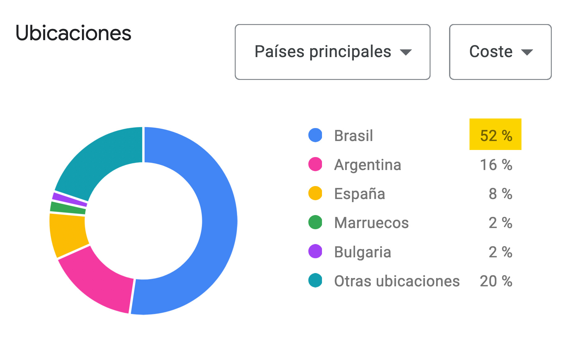 Países principales por impresiones para la palabra clave "Real Madrid" en el Keyword Planner