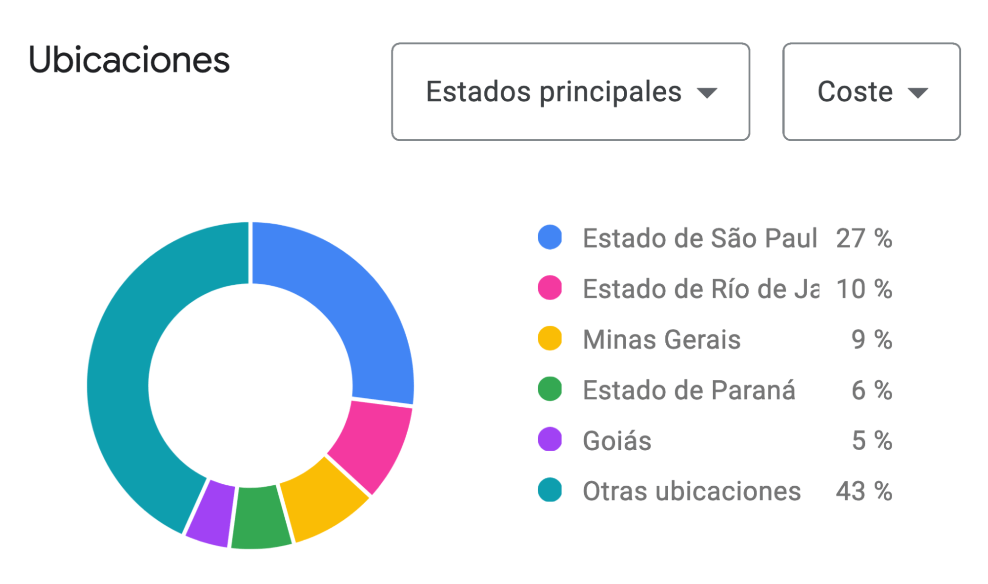 Estados principales por impresiones para la palabra clave "Real Madrid" en el Keyword Planner