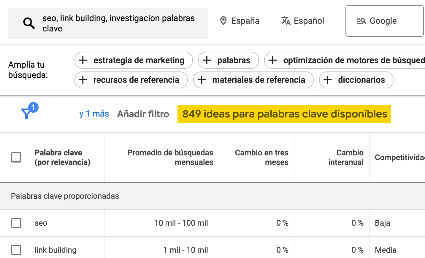 Número de ideas de palabras clave "semilla" en Google Keyword Planner = 849.