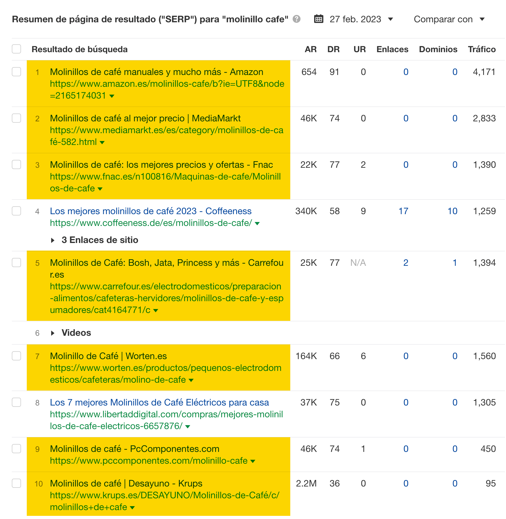 Resumen SERP para "molinillo café"