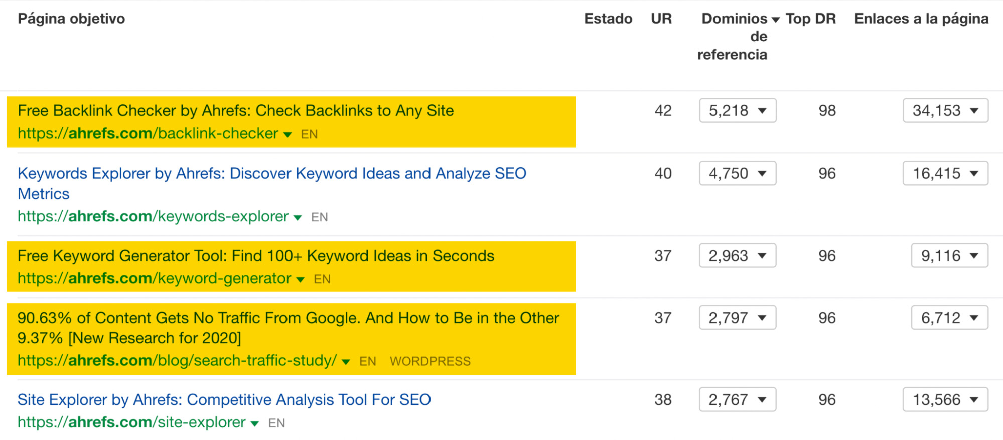 Informe Mejor por enlaces en el Site Explorer de Ahrefs