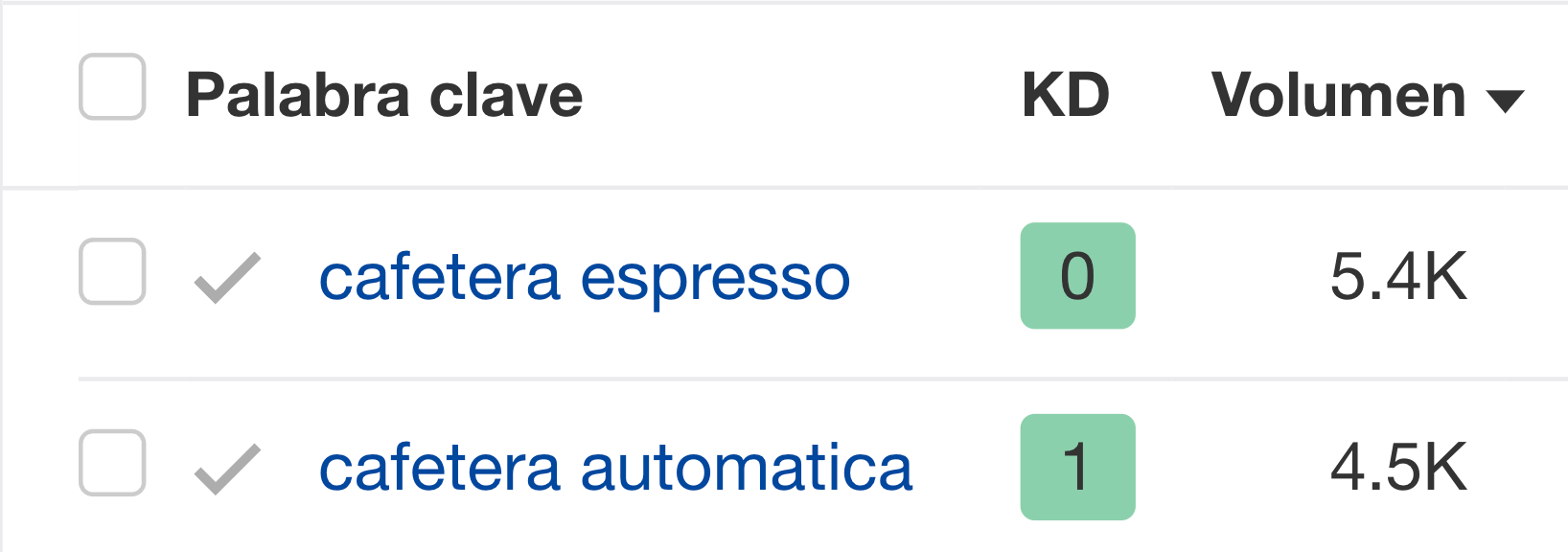 Volumen mensual de búsquedas de "cafetera espresso" y "cafetera automatica", respectivamente