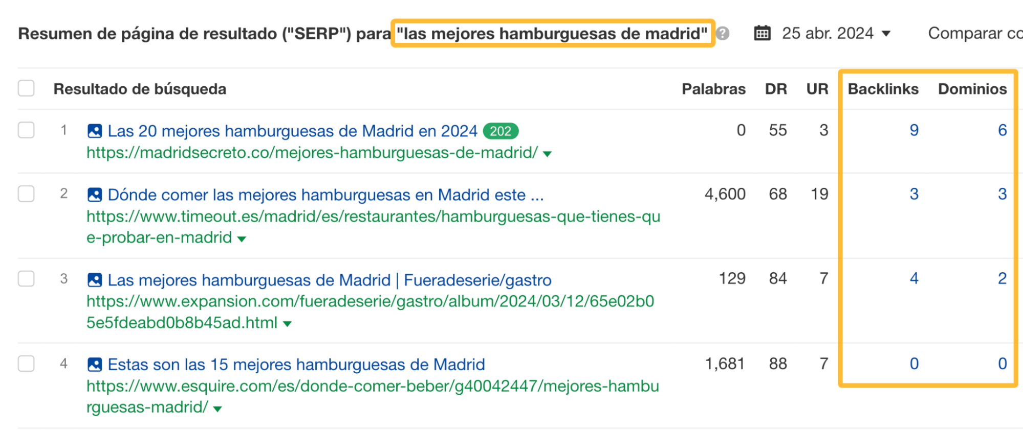 Resumen SERP para una keyword, mostrando backlinks y dominios.