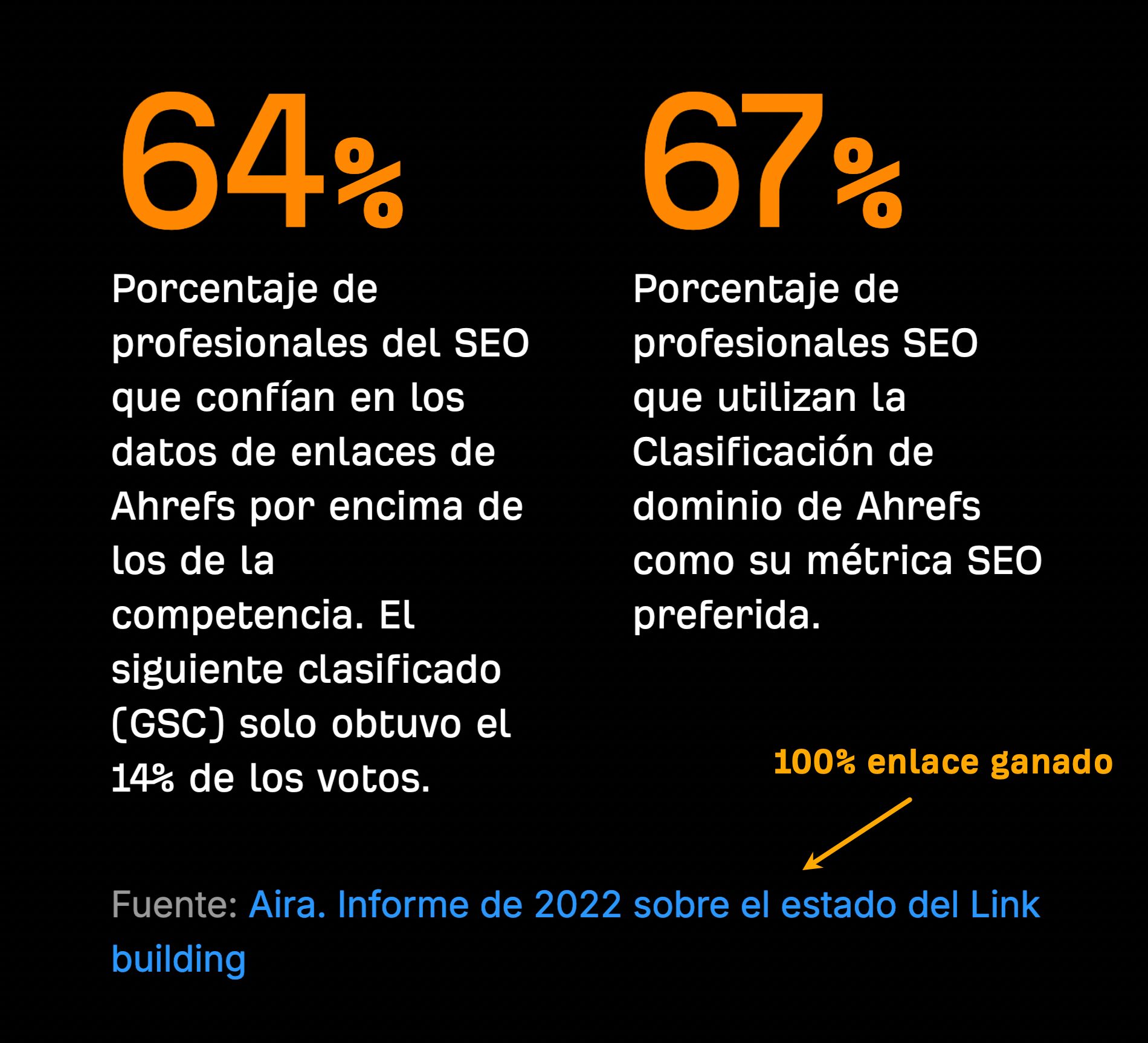 Ejemplo de backlink en la página de inicio de Ahrefs.com.