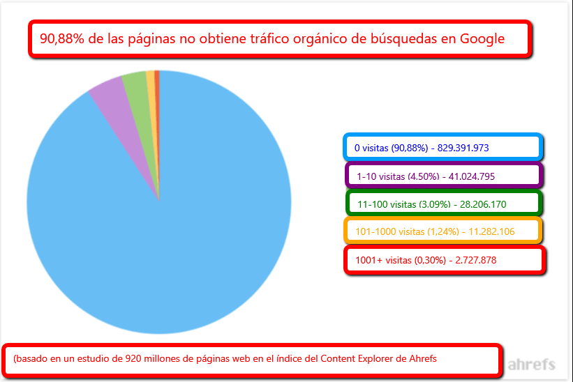 rsz 1infografia blog trafico busqueda