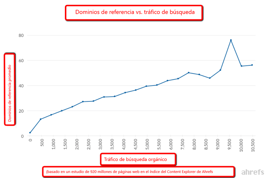 rsz dominios de referencia vs trafico organico