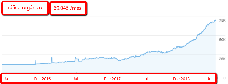 rsz trafico ahrefs blog