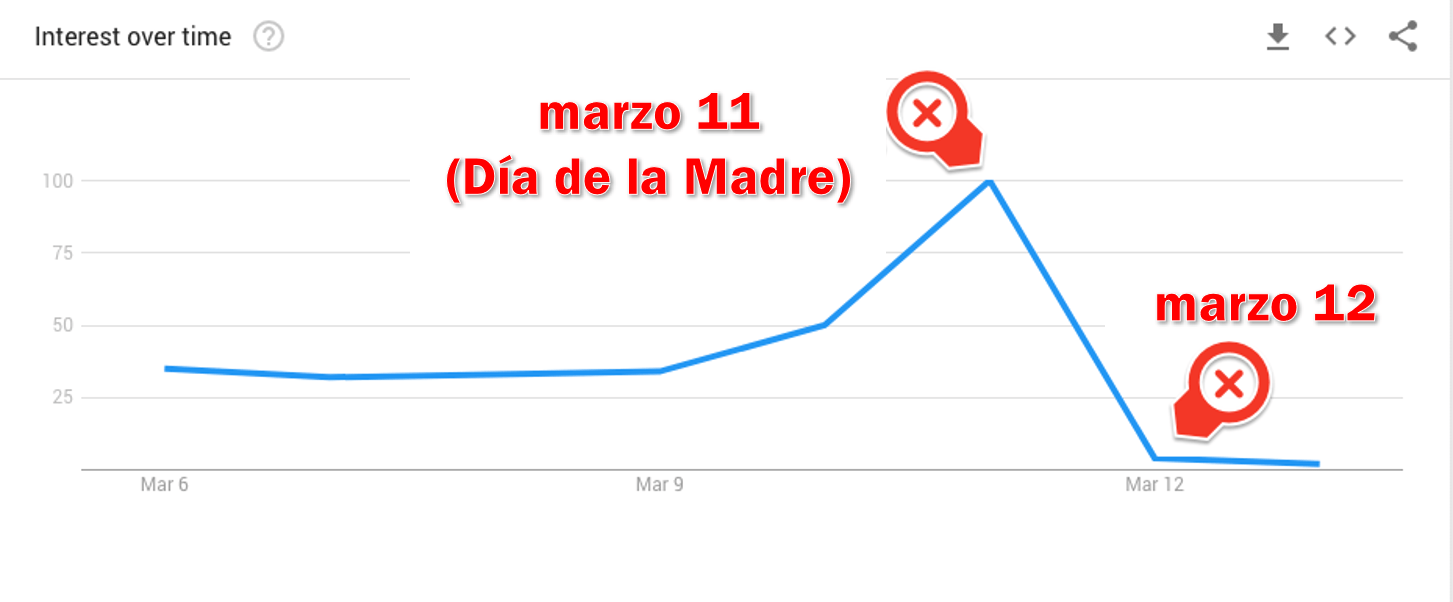 dia de la madre 11 y 12