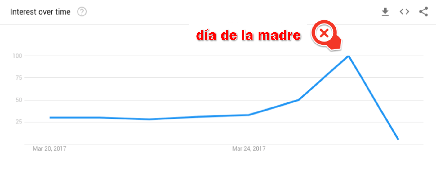 dia de la madre