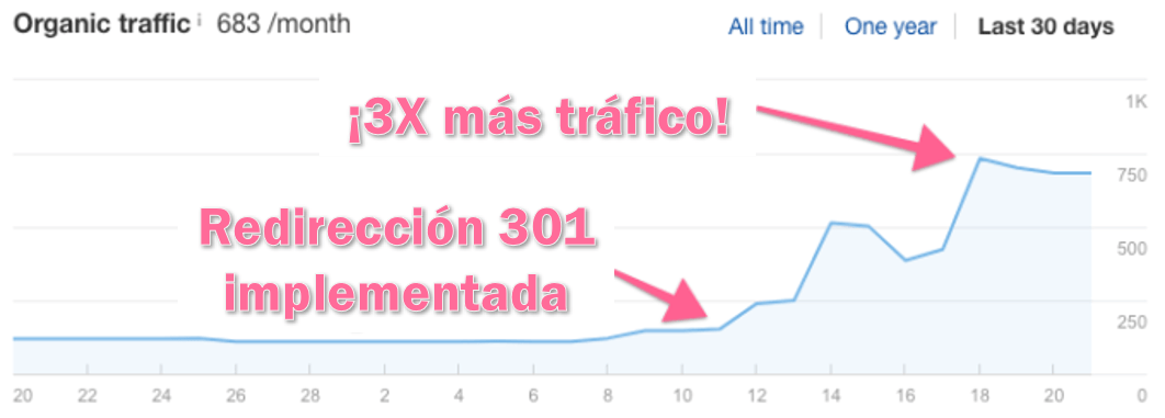 301 Redireccion aplicada