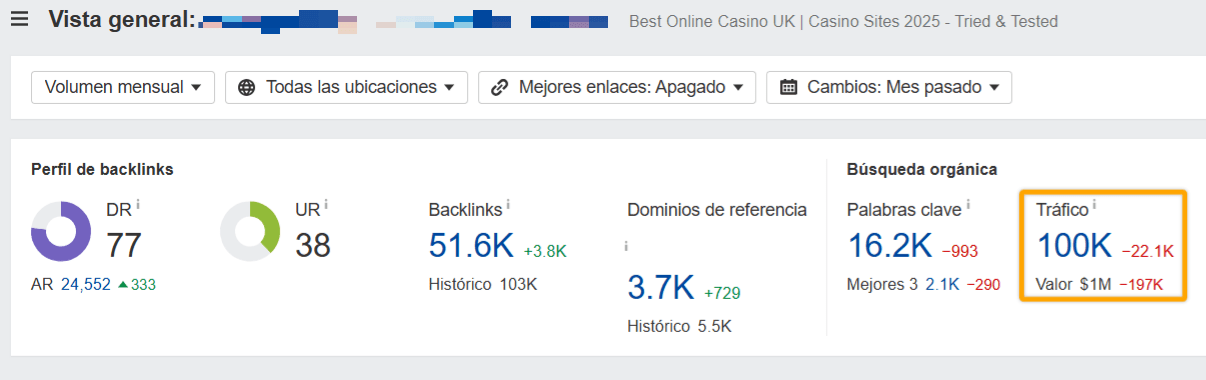 Estimación del tráfico de búsqueda orgánico a un sitio web de casino con muchos (presuntos) enlaces de pago.