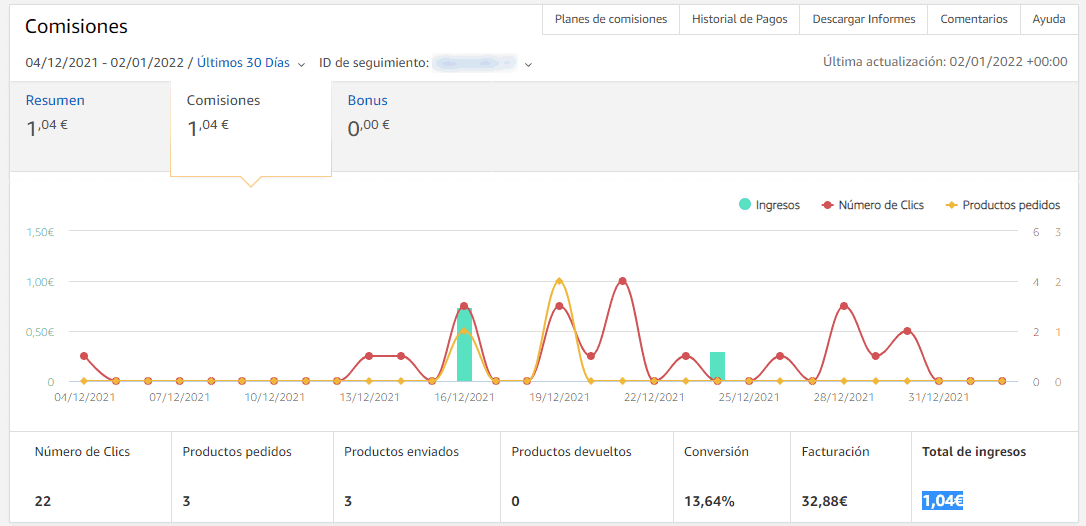 Gráfico que muestras las comisiones de afiliados con un total de 1,04 €.