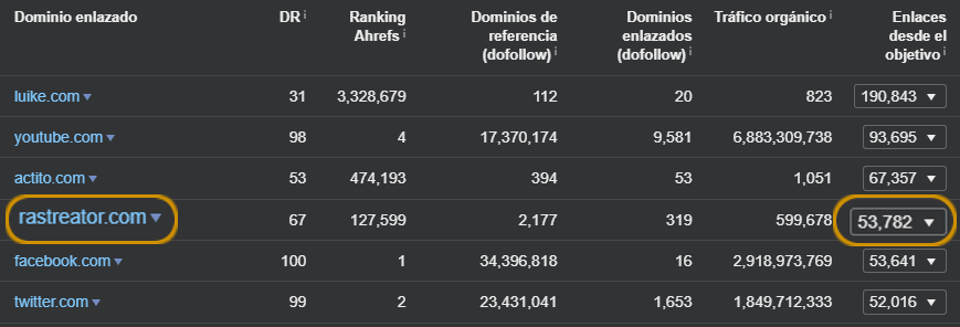 Informe de Dominios enlazados en el Site Explorer de Ahrefs.