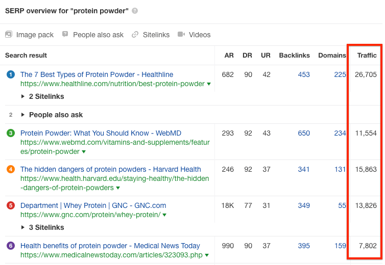 protein powder serp overview