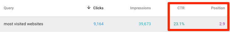 search console ctr position