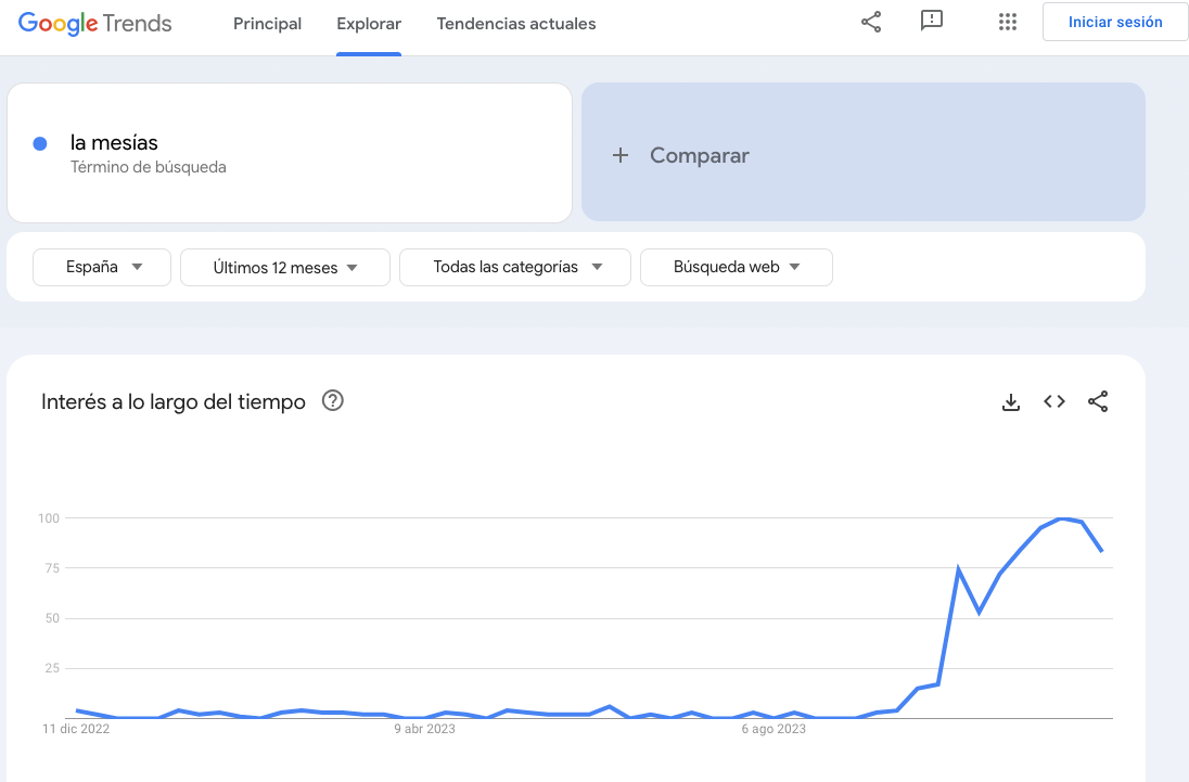 Captura de pantalla de Google Trends