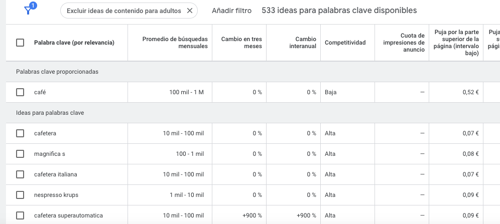 Palabras clave en Google Keyword Planner
