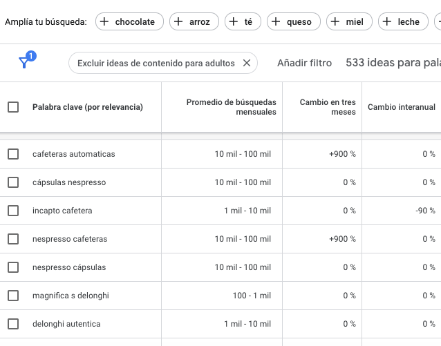 Lista de palabras clave y su volumen de búsqueda