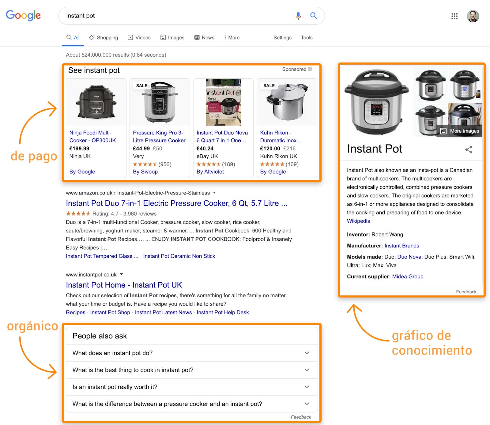 7 types of serp features