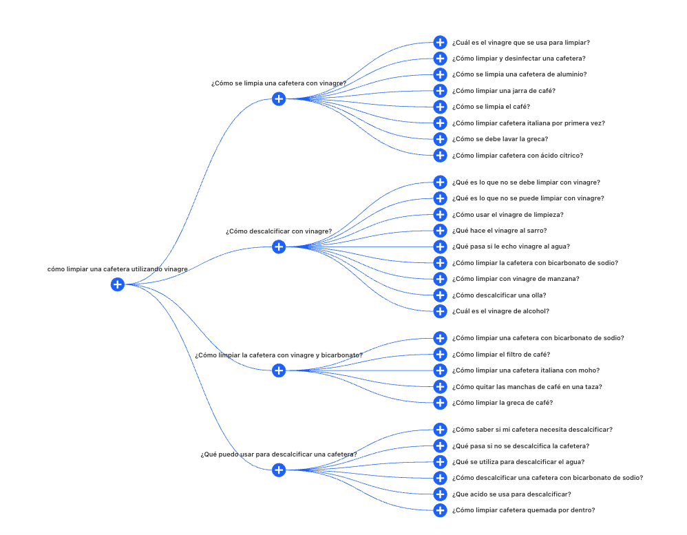AlsoAsked en funcionamiento
