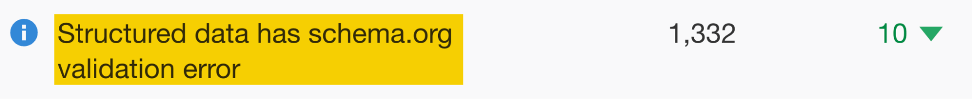 Problemas de datos estructurados, en Ahrefs