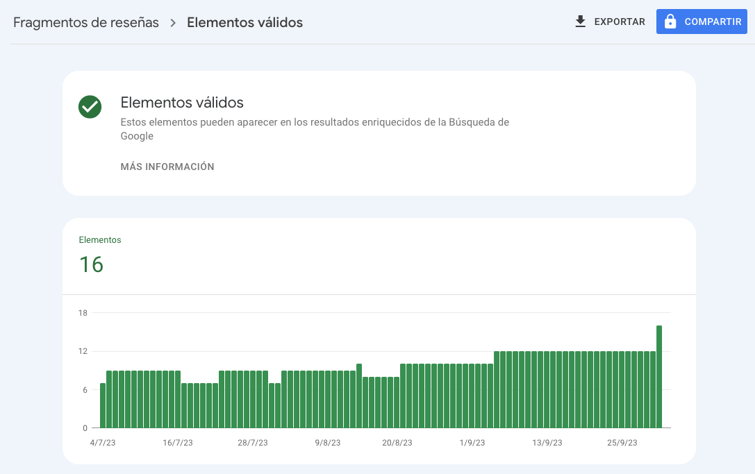 Informe de elementos válidos de marcado Schema en GSC