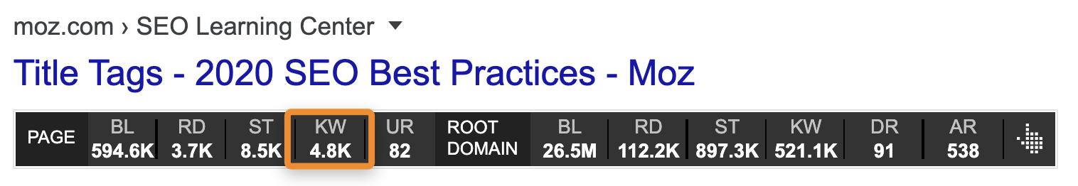 6 title tags post traffic