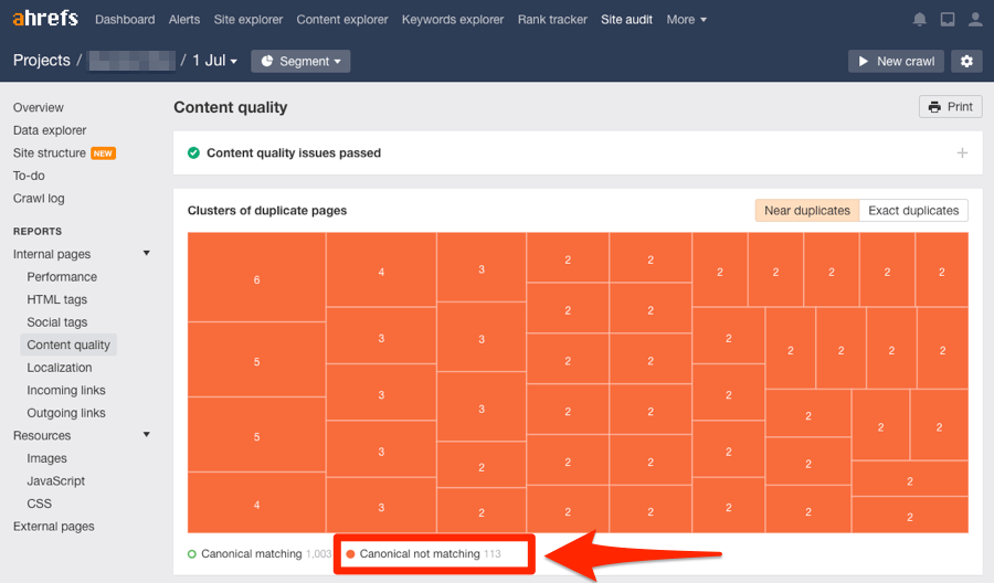 duplicate content ahrefs site audit