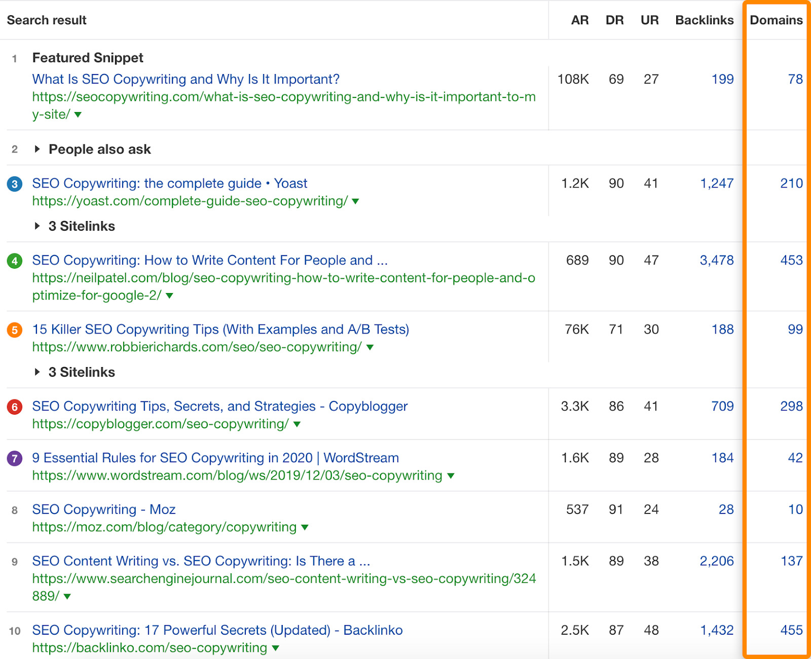 12 seo copywriting serp