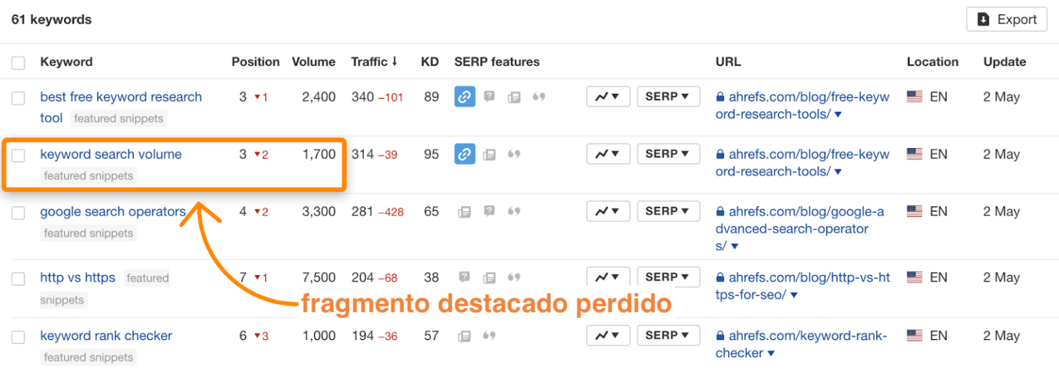 35 featured snippet declines 1536x541 1