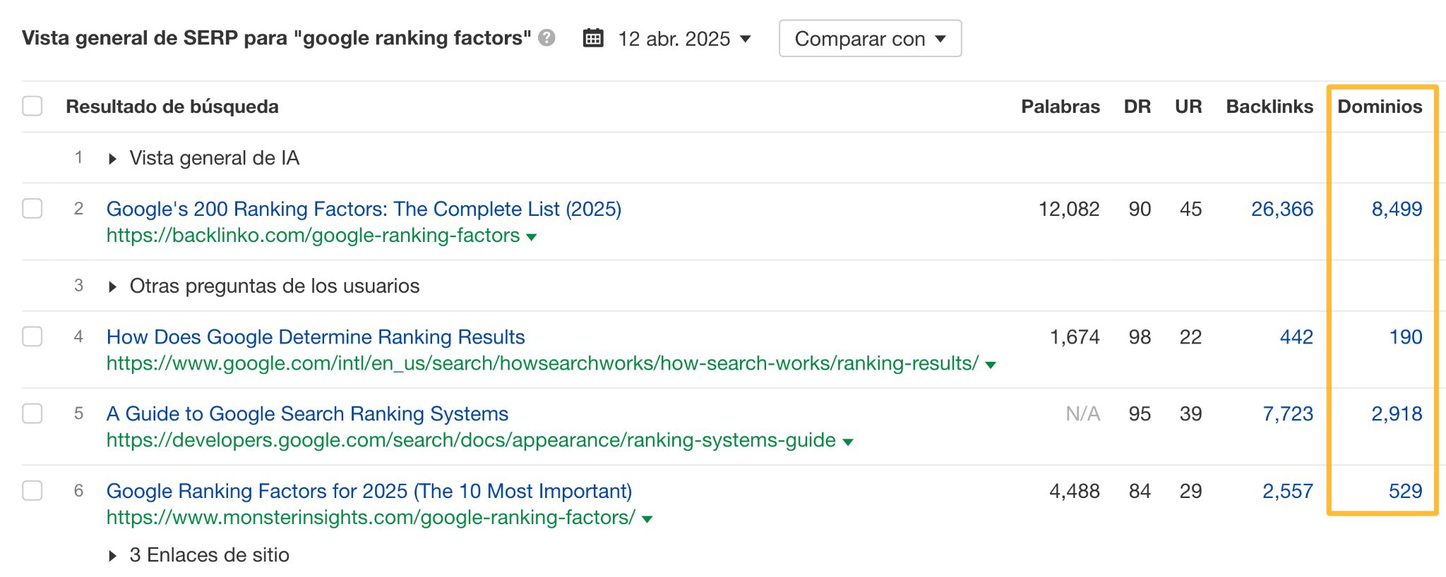 Dominios de referencia que apuntan a las páginas mejor posicionadas por "google ranking factors".