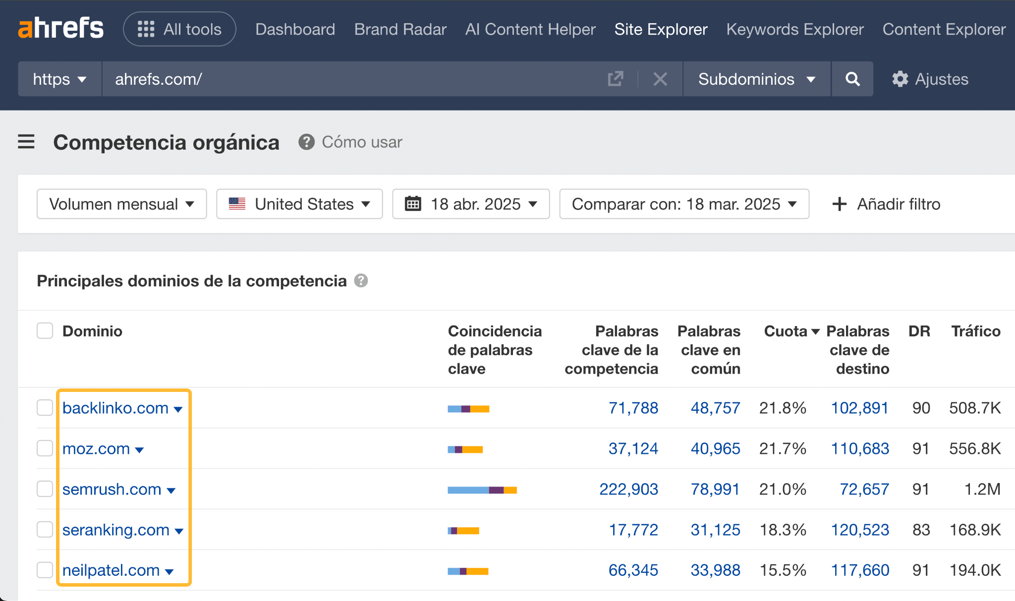 Informe de competencia orgánica de Site Explorer de Ahrefs. 