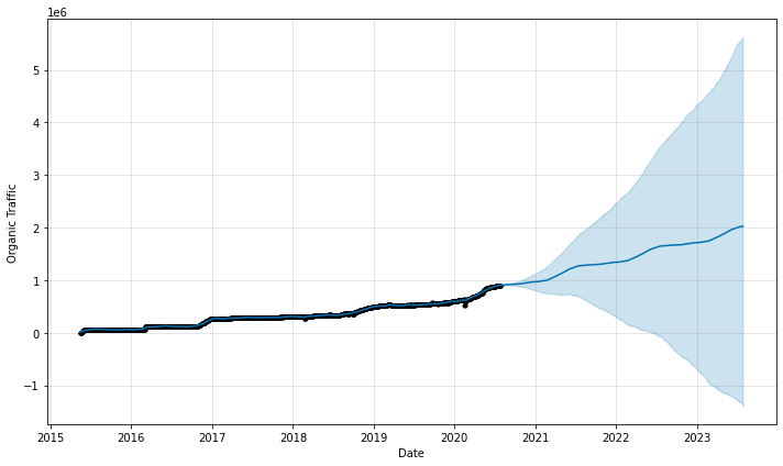 12 three year forecast