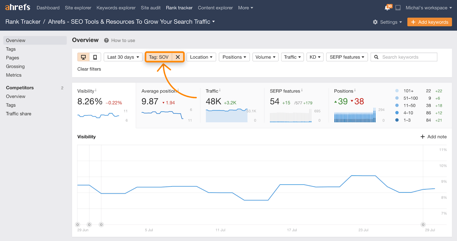 7 sov tag rank tracker