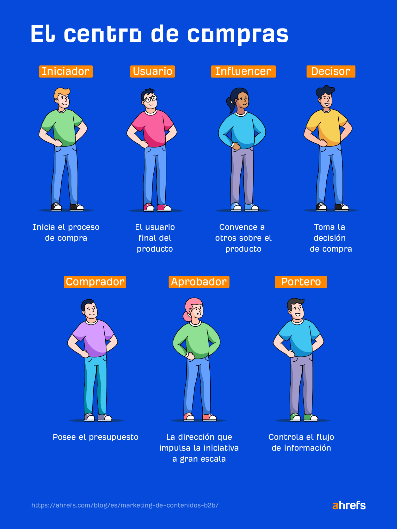 El centro de compras