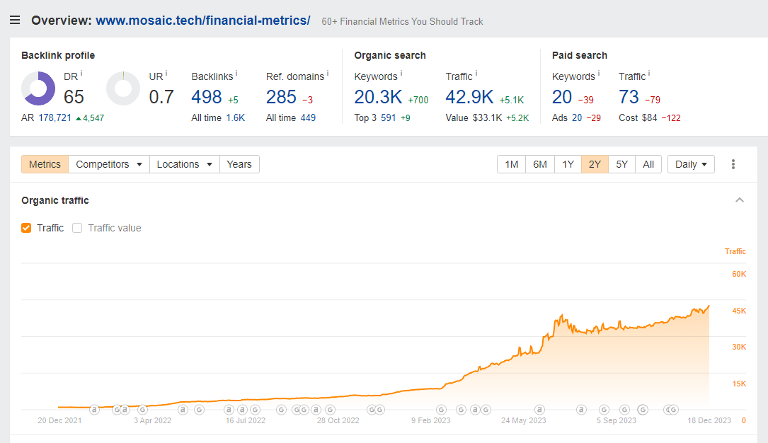 Vista general de Site Explorer de Ahrefs. 