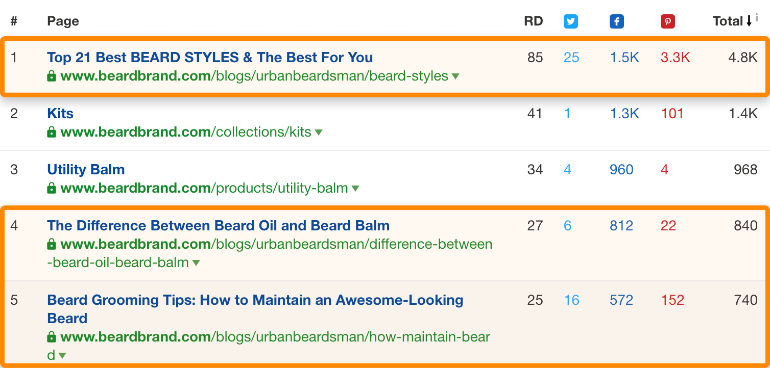 2 top content beardbrand 1