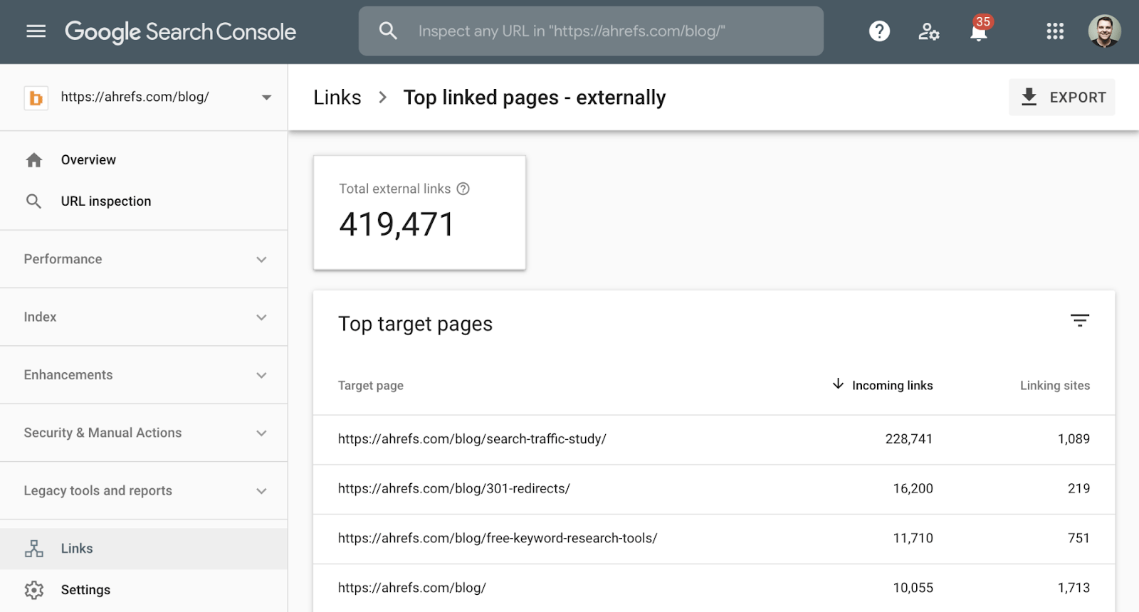 7 top linked pages